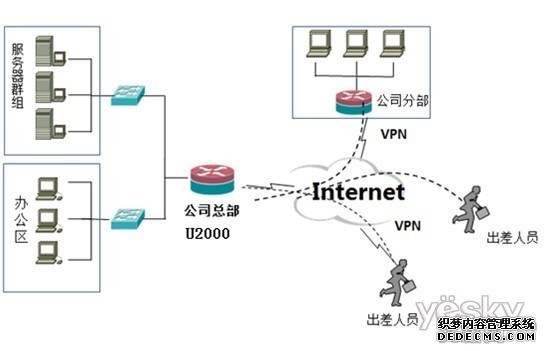 2026异地组网全方案解析与选型推荐：专线、VPN、云服务与SD-WAN横评