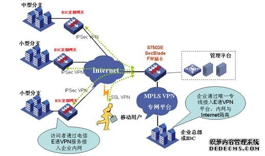 FortiOS 80 重磅发布！三重能力领域加持企业网络安全