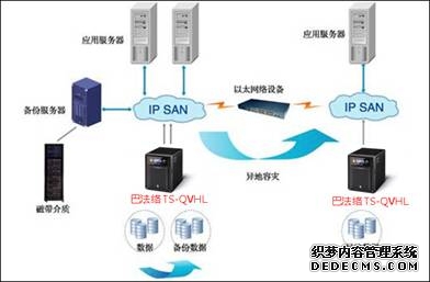 Fortinet FortiOS 80 发布:AI安全管控、SASE架构与量子安全防护全面升级