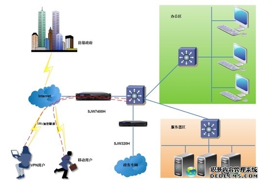 什么是VPN