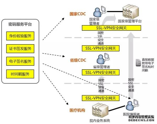 智能化VPN：未来网络安全与隐私保护的新趋势