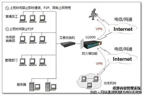VPN如何为远程办公的信息安全保驾护航